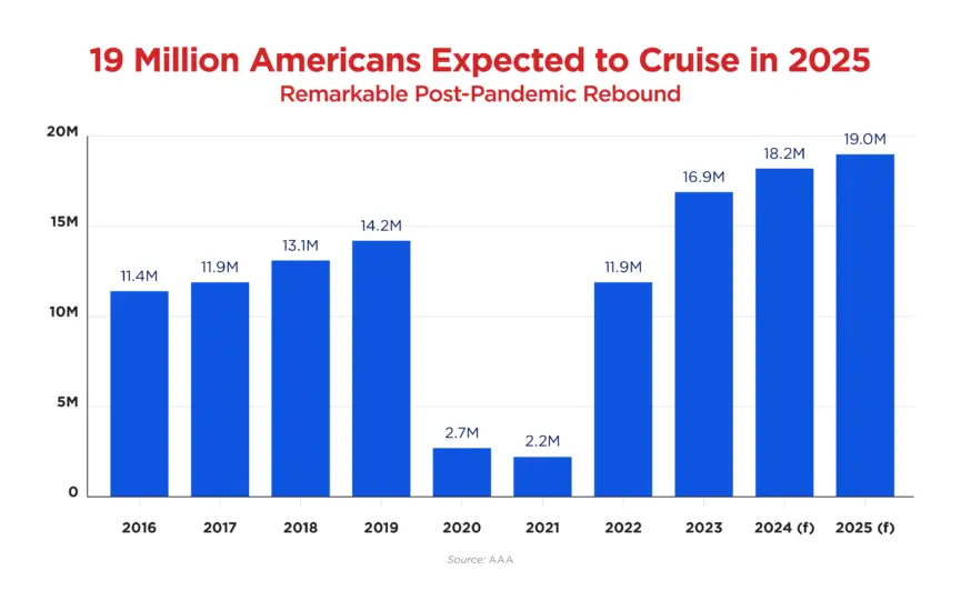 24 1346 trv cruise forecast passengers